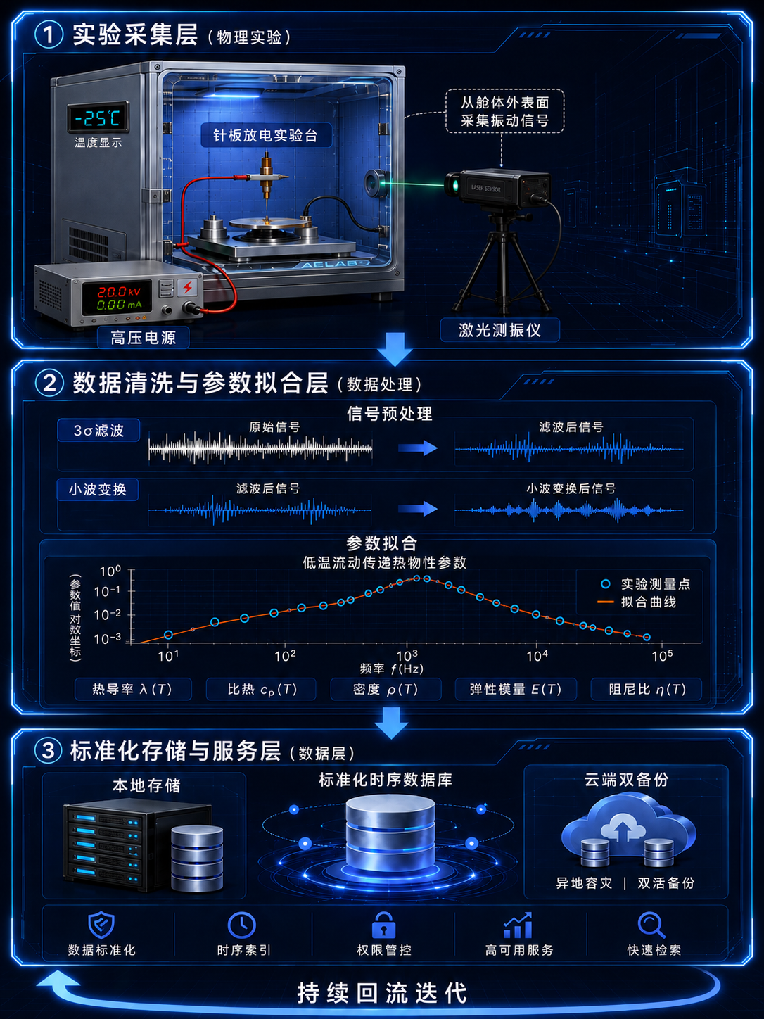 核心技术体系图